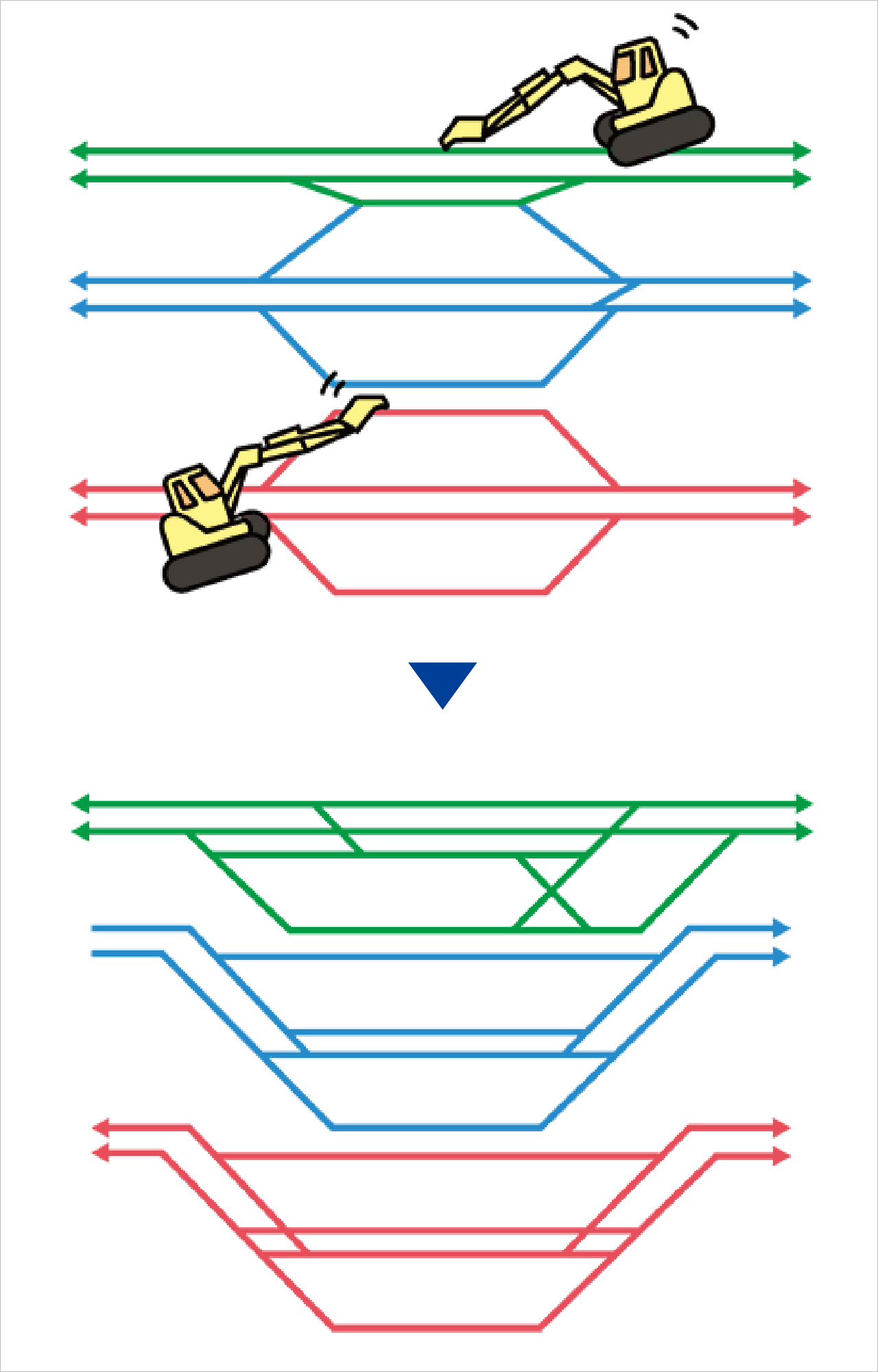 新しい線路 - 軌道の構造と管理 - 新しい線路 -軌道の構造と管理